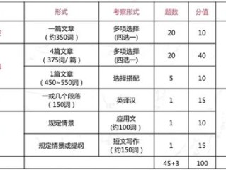 世界杯比分预测怎么买？理性投注指南与避坑建议