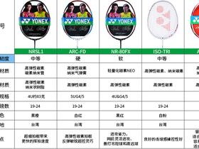 2025年羽毛球品牌排行榜前十名，你的球拍选对了吗？
