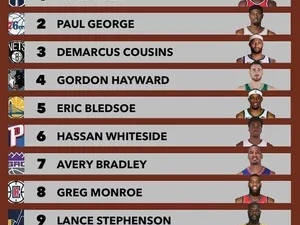 NBA现役球员年龄表2026，中生代扛旗，新老交替加速