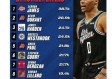 NBA现役球员得分能力排名，谁才是当今联盟的得分王？