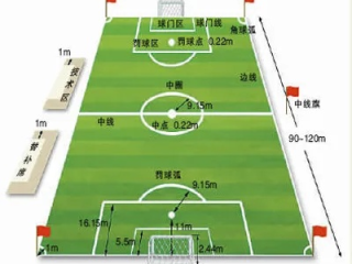 足球比赛时间是多少一场？从90分钟到加时点球，一文读懂赛制规则
