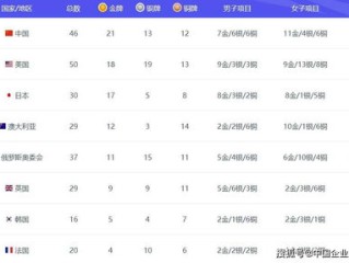 奥运新闻头条最新消息，中国队再夺两金，夺金总数领跑奖牌榜