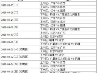 CBA复赛赛程安排，12进8怎么进？完整赛制解析