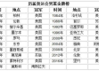 历届奥运会篮球冠军是谁，从梦之队到群雄逐鹿的荣耀征程