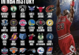 NBA有哪些著名球队，盘点联盟中那些传奇与荣耀的象征