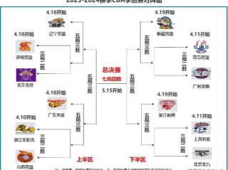 2026至2027赛季CBA什么时候开始？赛程安排与看点前瞻