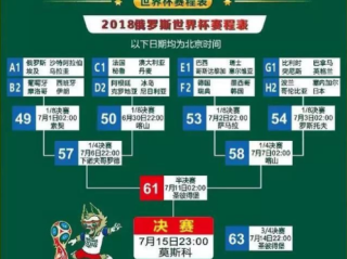 2018世界杯赛程及赛果全回顾，从揭幕战到决赛的激情盛夏