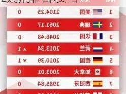 女足世界排名最新变动，中国女足稳居前列，亚洲格局悄然生变