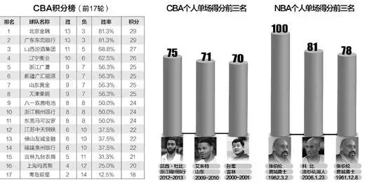 CBA总决赛数据统计，数字背后的巅峰对决与冠军密码