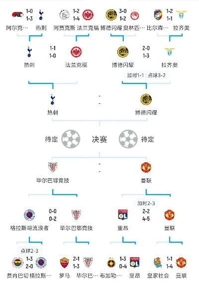21欧冠淘汰赛赛果,豪门逐鹿,经典战役铸就非凡赛季 21欧冠淘汰赛赛果,豪门逐鹿,经典战役铸就非凡赛季