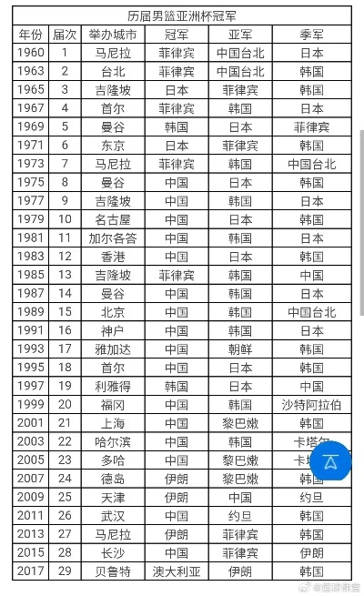 男足亚洲杯冠军次数,荣耀与梦想的距离 男足亚洲杯冠军次数,荣耀与梦想的距离