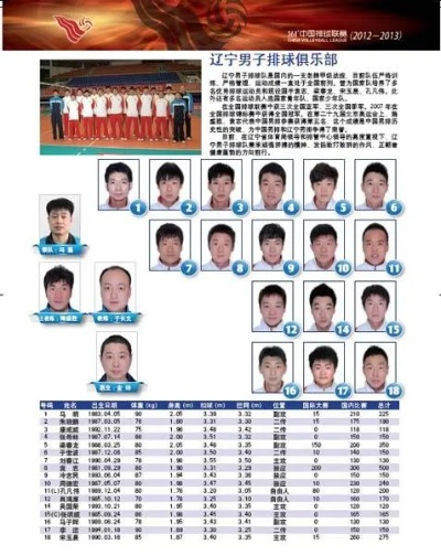 辽宁乒乓球队历届队员名单，从铁血传承到冠军摇篮的辉煌历程