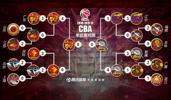 2026年NBA季后赛对阵图及战况解析，群雄逐鹿，格局生变