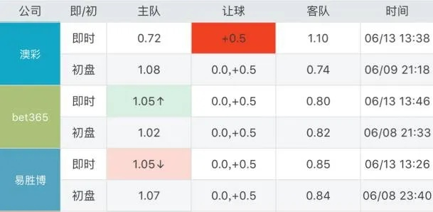 澳门足球赔率，博彩背后的数据逻辑与市场风向