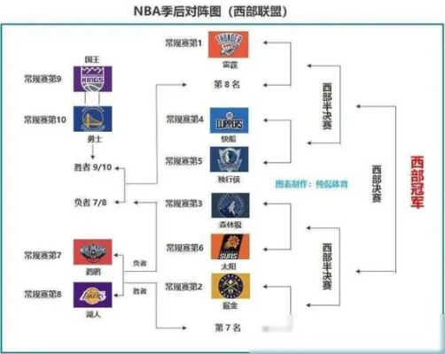 2011NBA季后赛对阵图，那年，群雄逐鹿，传奇开启