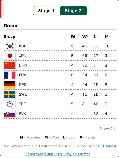 韩国男篮积分榜，东亚劲旅的荣耀与挑战