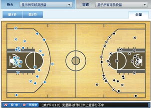 NBA篮球比赛半场休息是多长时间？规则、流程与幕后细节全解析