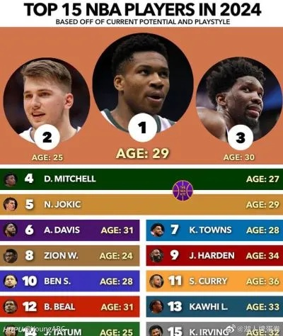 2026年现役NBA球员前十排名，新时代的霸权更替