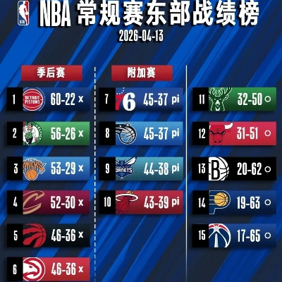 NBA新赛季排名预期,群雄逐鹿,格局重塑 NBA新赛季排名预期,群雄逐鹿,格局重塑