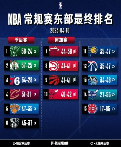 NBA新赛季排名预期,群雄逐鹿,格局重塑 NBA新赛季排名预期,群雄逐鹿,格局重塑