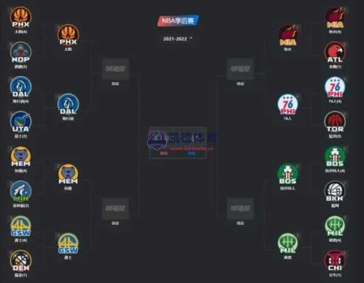 战火重燃!2月12日NBA赛程出炉,豪门对决与季后赛卡位战一触即发 战火重燃!2月12日NBA赛程出炉,豪门对决与季后赛卡位战一触即发