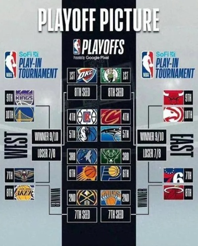战火重燃!2月12日NBA赛程出炉,豪门对决与季后赛卡位战一触即发 战火重燃!2月12日NBA赛程出炉,豪门对决与季后赛卡位战一触即发
