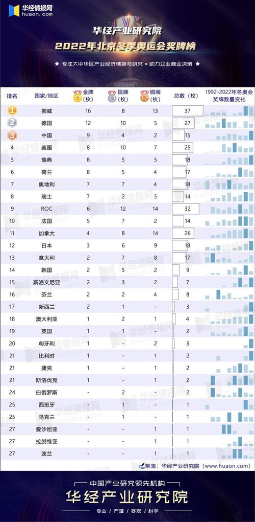 东京奥运最新奖牌榜2026,历史回眸与未来展望 东京奥运最新奖牌榜2026,历史回眸与未来展望