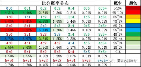 足球进球时间概率，数据背后的胜负密码