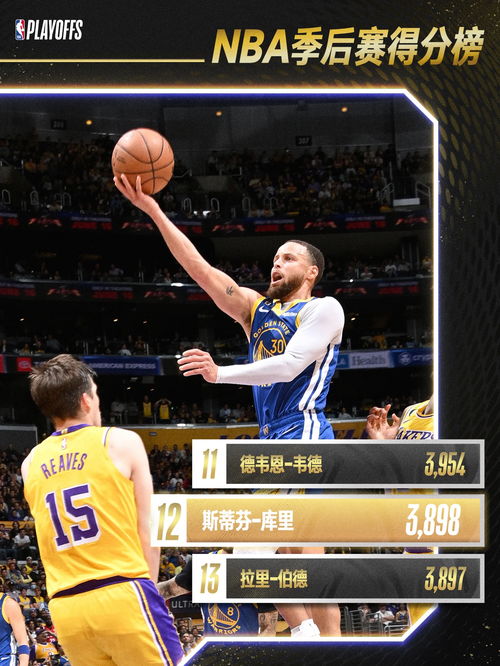 NBA四双榜,那些罕见的全能神话,谁是最接近四双的球员? NBA四双榜,那些罕见的全能神话,谁是最接近四双的球员?