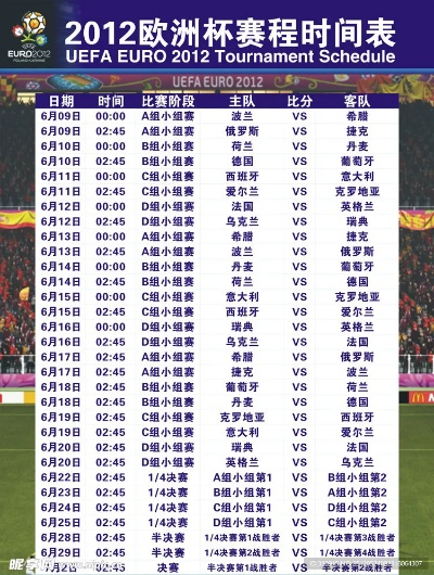 2012欧洲杯赛程表比分雪缘园网,重温盛夏绿茵激情 2012欧洲杯赛程表比分雪缘园网,重温盛夏绿茵激情