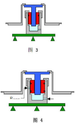 精准测压之基，活塞式压力计的作用与应用解析