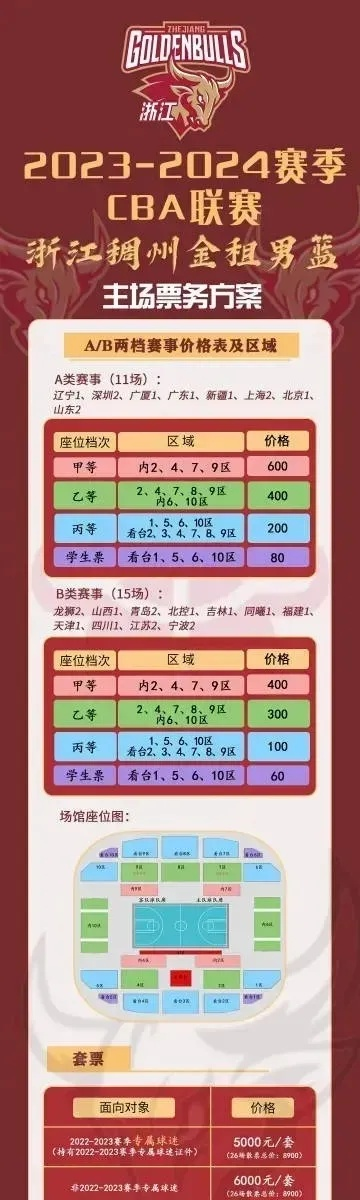 CBA全明星赛什么时候开始?2024年赛程、看点与观赛指南全解析 CBA全明星赛什么时候开始?2024年赛程、看点与观赛指南全解析