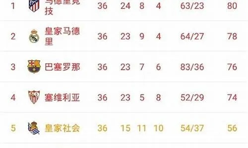 西甲一轮比赛多少场?详解赛制与精彩对决 西甲一轮比赛多少场?详解赛制与精彩对决
