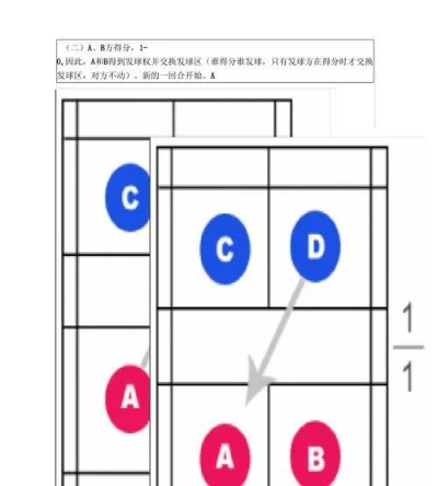 羽毛球单打与双打的场地区别，方寸之间的战术博弈