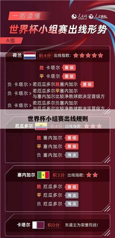 世界杯小组赛排名规则最新详解,出线形势全掌握 世界杯小组赛排名规则最新详解,出线形势全掌握