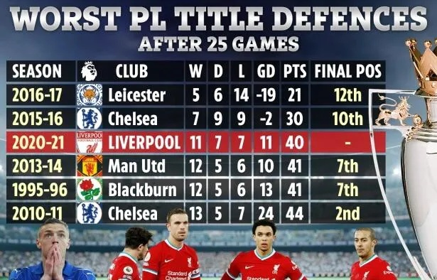 英超2009-2010积分榜，蓝军铁血夺冠，红魔悲情亚军