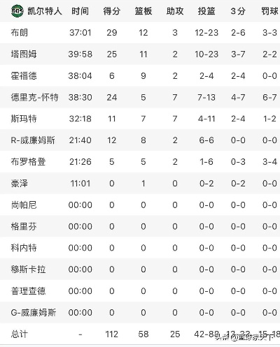NBA比分统计,数据背后的热血与策略 NBA比分统计,数据背后的热血与策略