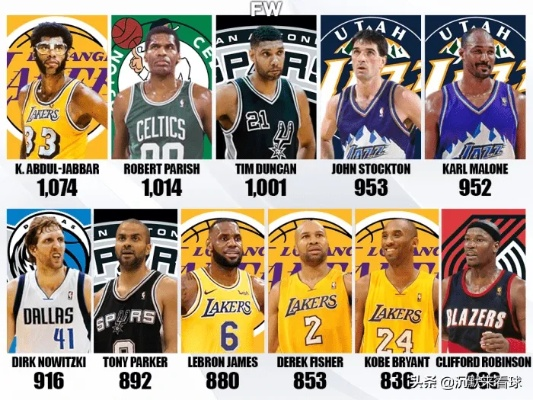 千胜铸传奇，NBA历史千胜球员的荣耀与坚守