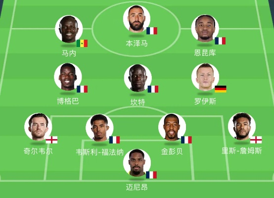法国无缘欧洲杯十一人阵容，一支因伤缺席的梦幻之队