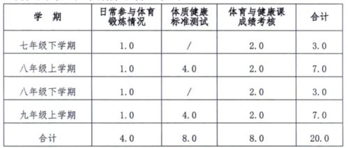 运动项目分为哪三类,一个清晰而系统的划分 运动项目分为哪三类,一个清晰而系统的划分
