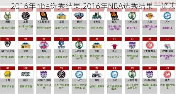 2016年NBA选秀,黄金一代的崛起与辉煌 2016年NBA选秀,黄金一代的崛起与辉煌