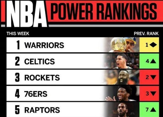 NBA排名战绩,实力与韧性的终极试金石 NBA排名战绩,实力与韧性的终极试金石