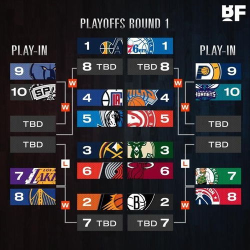 NBA季后赛2026赛程时间表，完整赛程一览及精彩看点