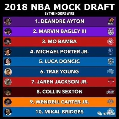 从辉煌到传奇，NBA选秀状元名单背后的故事与时代印记