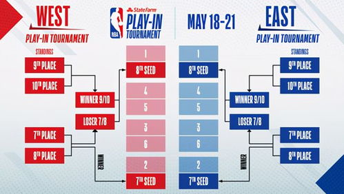 NBA赛制规则全解析,季后赛的激情与智慧 NBA赛制规则全解析,季后赛的激情与智慧
