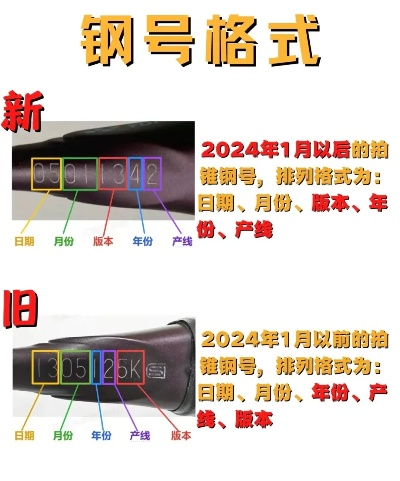 凯胜羽毛球拍钢号查询全攻略,一眼辨真伪,轻松识出身 凯胜羽毛球拍钢号查询全攻略,一眼辨真伪,轻松识出身