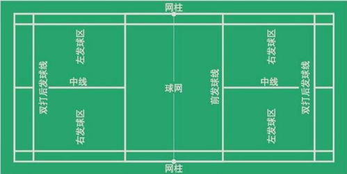 羽毛球第一个球规则，发球权、计分与开局的艺术