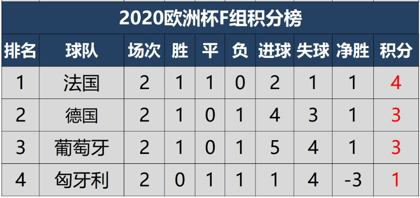 欧国联积分最全榜单,全面解析欧洲国家联赛最新排名与晋级形势 欧国联积分最全榜单,全面解析欧洲国家联赛最新排名与晋级形势