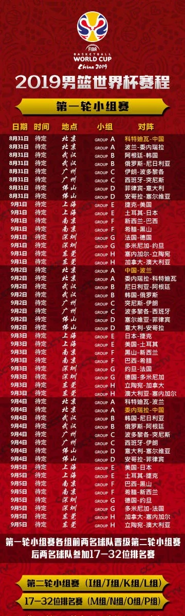 2019男篮球世界杯赛程时间全回顾,32强逐鹿,巅峰之战一触即发 2019男篮球世界杯赛程时间全回顾,32强逐鹿,巅峰之战一触即发