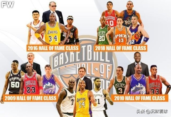 传奇的圣殿，NBA篮球名人堂名单与历史排名深度解析